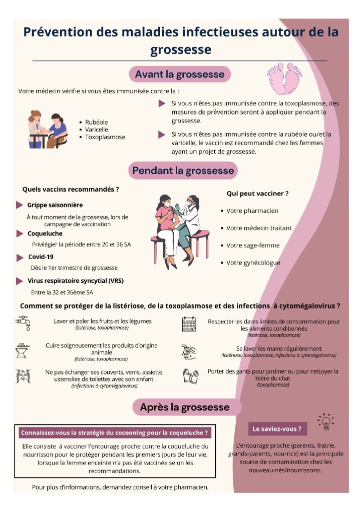 Infections and pregnancy poster